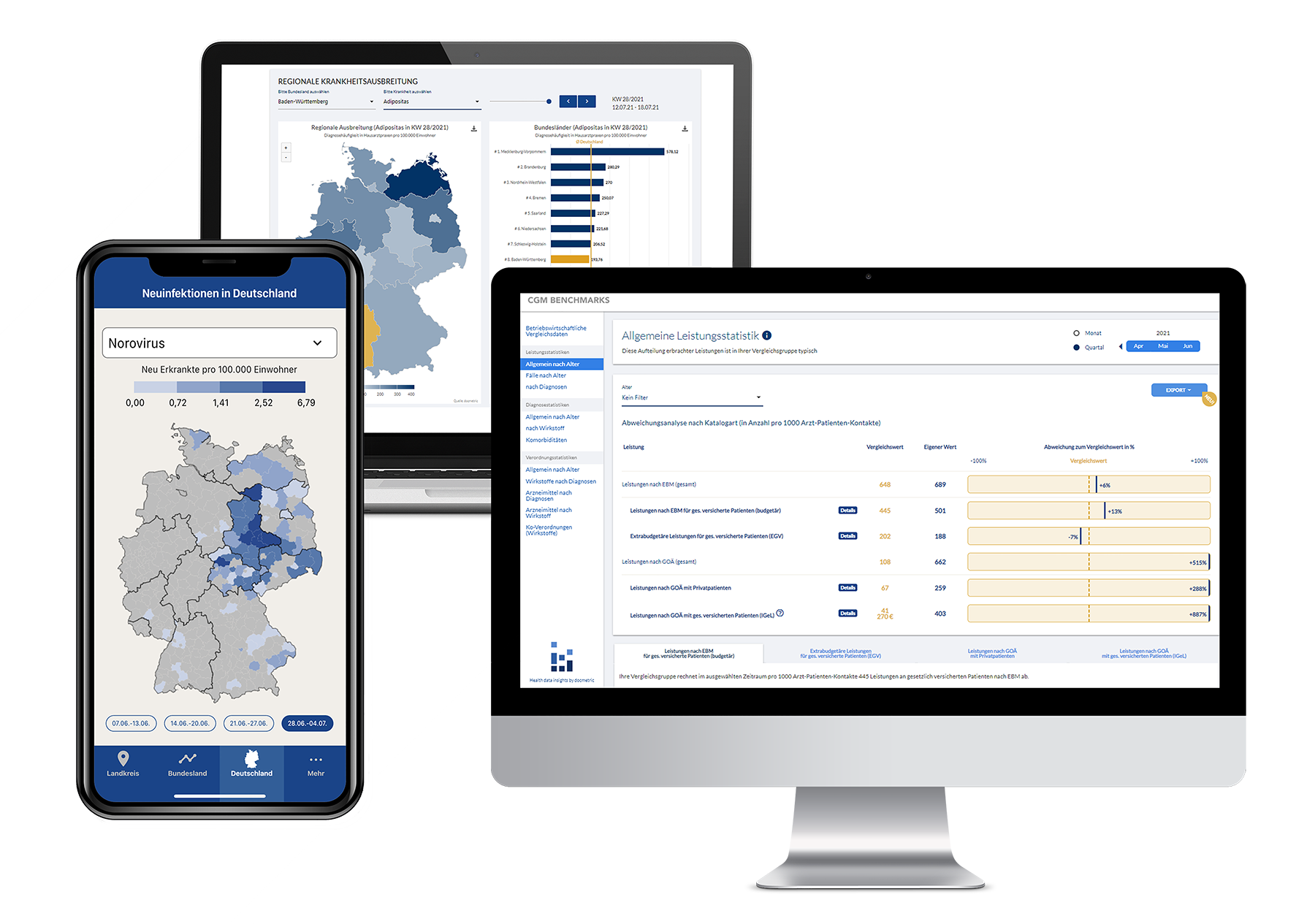 docmetric Monitor