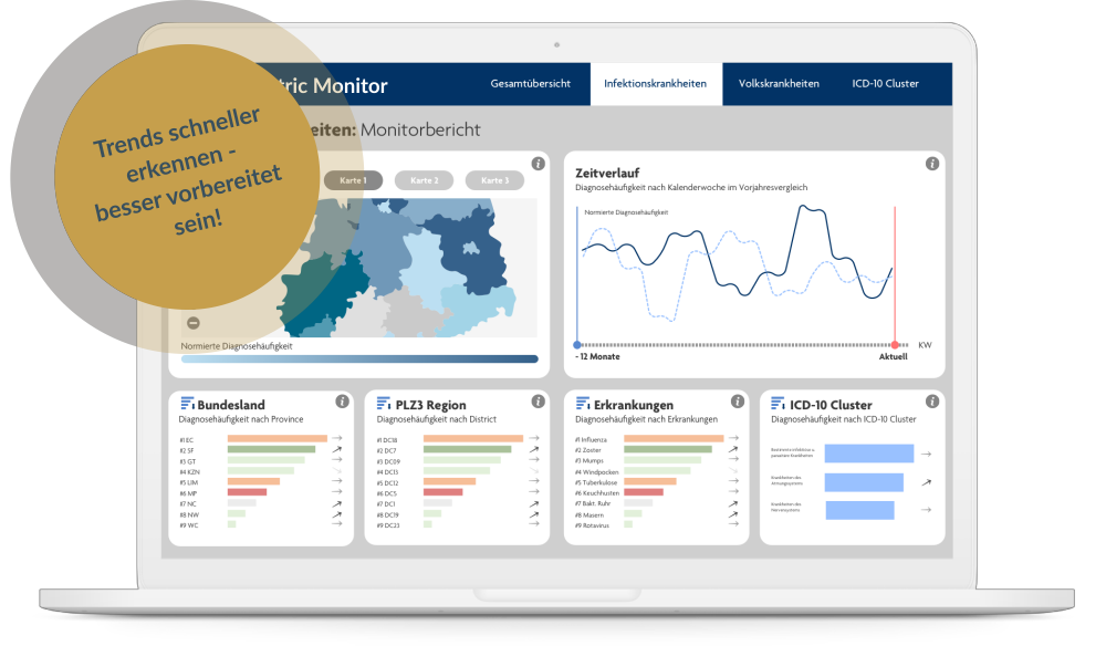 docmetric Monitor Pro